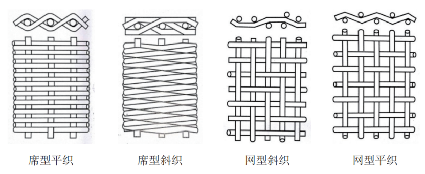 2、核心技術(shù)及工藝情況介紹714.png