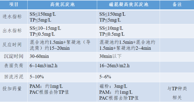 2、核心技術(shù)及工藝情況介紹169.png