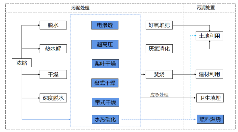 2、核心技術(shù)及工藝情況介紹26.png