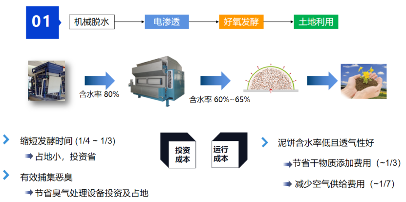 2、核心技術(shù)及工藝情況介紹28.png
